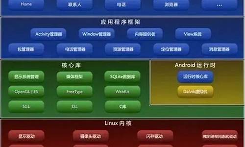 android 框架源码_安卓框架源码